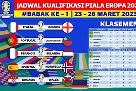 Piala Eropa 2004 Jadwal