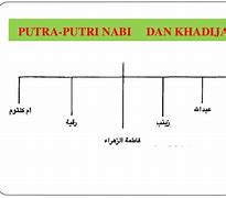 Urutan Putra Putri Rasulullah Saw